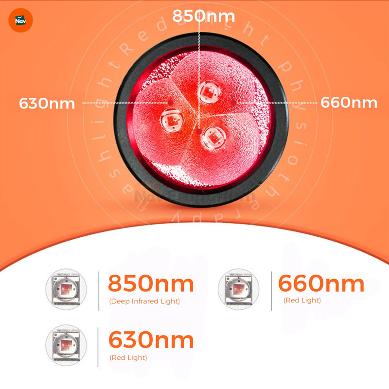  Benefit image showing red light therapy device on knee