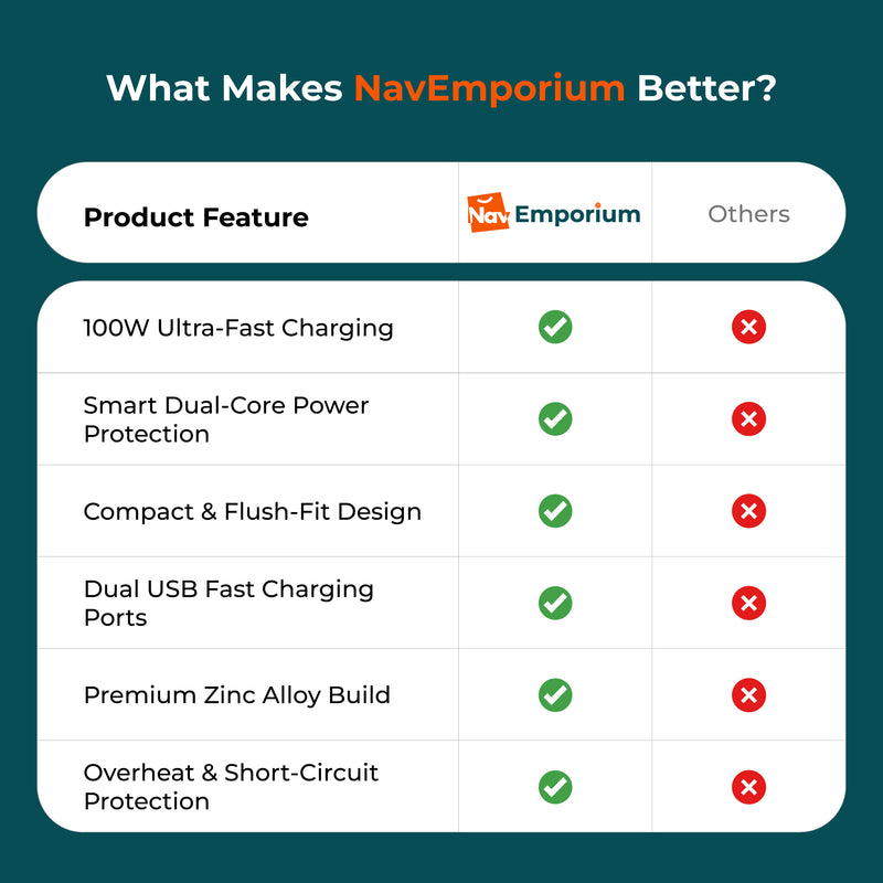 Car charger feature comparison